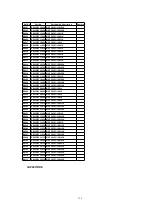 Предварительный просмотр 119 страницы Panasonic PV-DV102PN Service Manual