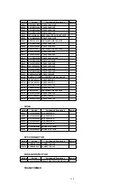 Предварительный просмотр 120 страницы Panasonic PV-DV102PN Service Manual