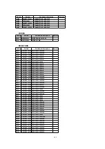 Предварительный просмотр 122 страницы Panasonic PV-DV102PN Service Manual