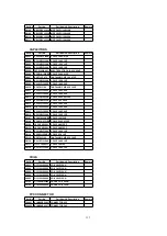 Предварительный просмотр 123 страницы Panasonic PV-DV102PN Service Manual