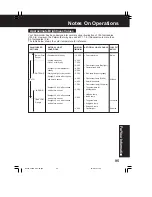 Предварительный просмотр 256 страницы Panasonic PV-DV102PN Service Manual