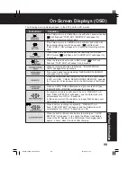 Предварительный просмотр 260 страницы Panasonic PV-DV102PN Service Manual