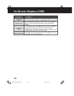 Предварительный просмотр 261 страницы Panasonic PV-DV102PN Service Manual