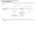 Предварительный просмотр 10 страницы Panasonic PV-GS12P Service Manual