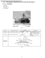 Предварительный просмотр 18 страницы Panasonic PV-GS12P Service Manual