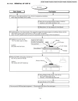 Предварительный просмотр 19 страницы Panasonic PV-GS12P Service Manual