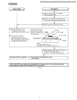 Предварительный просмотр 21 страницы Panasonic PV-GS12P Service Manual