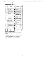 Предварительный просмотр 25 страницы Panasonic PV-GS12P Service Manual