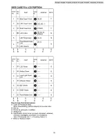 Предварительный просмотр 29 страницы Panasonic PV-GS12P Service Manual