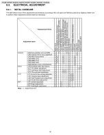 Предварительный просмотр 50 страницы Panasonic PV-GS12P Service Manual