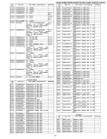 Предварительный просмотр 111 страницы Panasonic PV-GS12P Service Manual