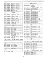 Предварительный просмотр 119 страницы Panasonic PV-GS12P Service Manual