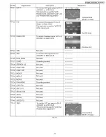 Предварительный просмотр 15 страницы Panasonic PV-GS12PL Service Manual