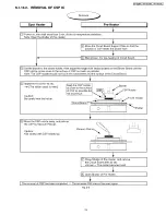 Предварительный просмотр 19 страницы Panasonic PV-GS12PL Service Manual