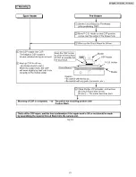 Предварительный просмотр 21 страницы Panasonic PV-GS12PL Service Manual