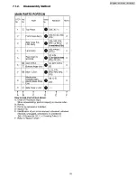 Предварительный просмотр 25 страницы Panasonic PV-GS12PL Service Manual