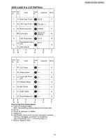 Предварительный просмотр 29 страницы Panasonic PV-GS12PL Service Manual