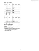 Preview for 31 page of Panasonic PV-GS12PL Service Manual