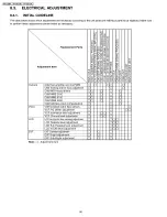 Предварительный просмотр 50 страницы Panasonic PV-GS12PL Service Manual