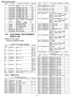 Предварительный просмотр 110 страницы Panasonic PV-GS12PL Service Manual