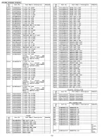 Предварительный просмотр 116 страницы Panasonic PV-GS12PL Service Manual