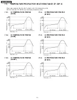 Предварительный просмотр 28 страницы Panasonic PV-GS180P Service Manual