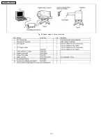 Предварительный просмотр 30 страницы Panasonic PV-GS180P Service Manual