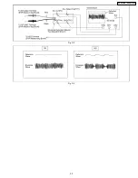 Предварительный просмотр 35 страницы Panasonic PV-GS180P Service Manual