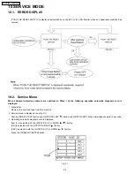 Предварительный просмотр 36 страницы Panasonic PV-GS180P Service Manual