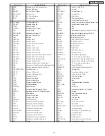 Предварительный просмотр 39 страницы Panasonic PV-GS180P Service Manual