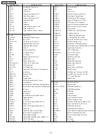 Предварительный просмотр 40 страницы Panasonic PV-GS180P Service Manual