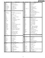 Предварительный просмотр 41 страницы Panasonic PV-GS180P Service Manual