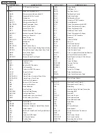 Предварительный просмотр 42 страницы Panasonic PV-GS180P Service Manual