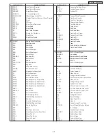 Предварительный просмотр 43 страницы Panasonic PV-GS180P Service Manual