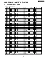 Предварительный просмотр 97 страницы Panasonic PV-GS180P Service Manual