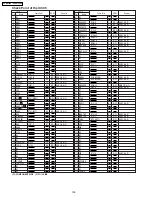 Предварительный просмотр 100 страницы Panasonic PV-GS180P Service Manual