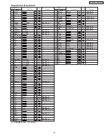 Предварительный просмотр 101 страницы Panasonic PV-GS180P Service Manual