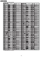 Предварительный просмотр 102 страницы Panasonic PV-GS180P Service Manual