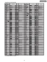 Предварительный просмотр 103 страницы Panasonic PV-GS180P Service Manual