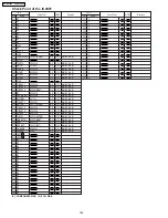 Предварительный просмотр 104 страницы Panasonic PV-GS180P Service Manual