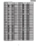 Предварительный просмотр 105 страницы Panasonic PV-GS180P Service Manual