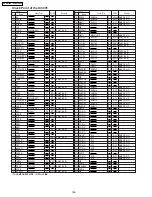 Предварительный просмотр 106 страницы Panasonic PV-GS180P Service Manual