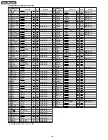 Предварительный просмотр 108 страницы Panasonic PV-GS180P Service Manual