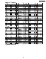 Предварительный просмотр 109 страницы Panasonic PV-GS180P Service Manual