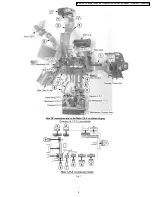 Предварительный просмотр 6 страницы Panasonic PV-GS19P Service Manual