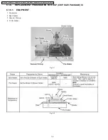 Предварительный просмотр 15 страницы Panasonic PV-GS19P Service Manual