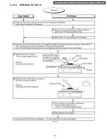 Предварительный просмотр 16 страницы Panasonic PV-GS19P Service Manual