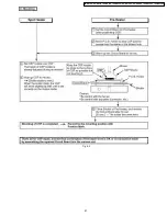 Предварительный просмотр 18 страницы Panasonic PV-GS19P Service Manual