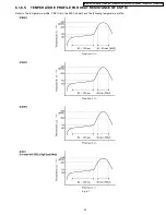 Предварительный просмотр 20 страницы Panasonic PV-GS19P Service Manual