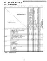 Предварительный просмотр 48 страницы Panasonic PV-GS19P Service Manual